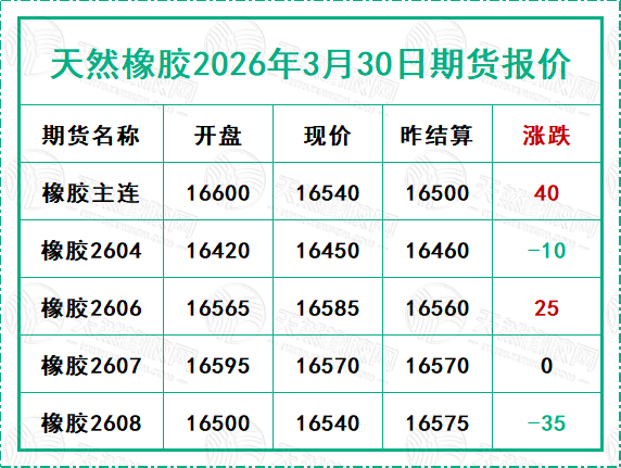 二〇二六〇三三〇期貨報價.jpg