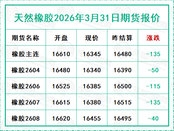 二〇二六〇三三一期貨報價.jpg