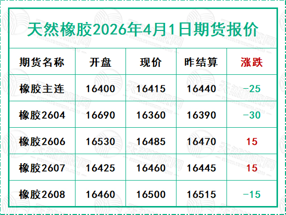 二〇二六〇四〇一期貨報價.jpg