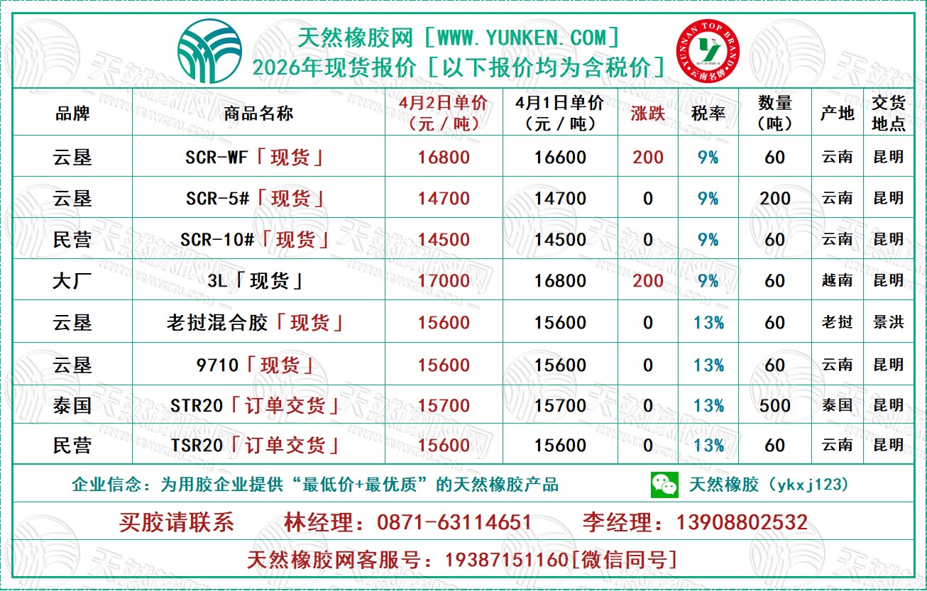 二〇二六〇四〇二橡膠報價.jpg