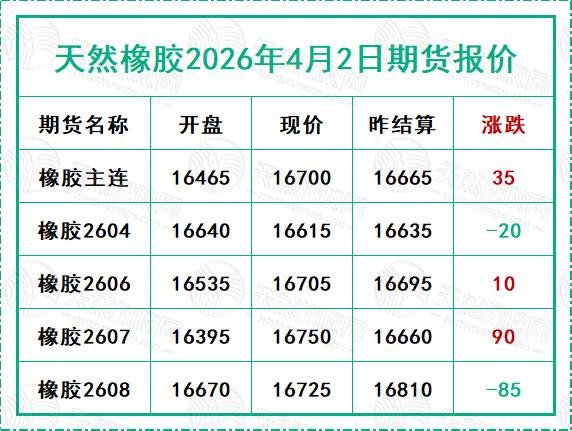 二〇二六〇四〇二期貨報價.jpg