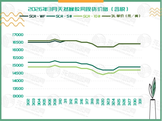 二〇二六〇四〇七橡膠周報三.jpg