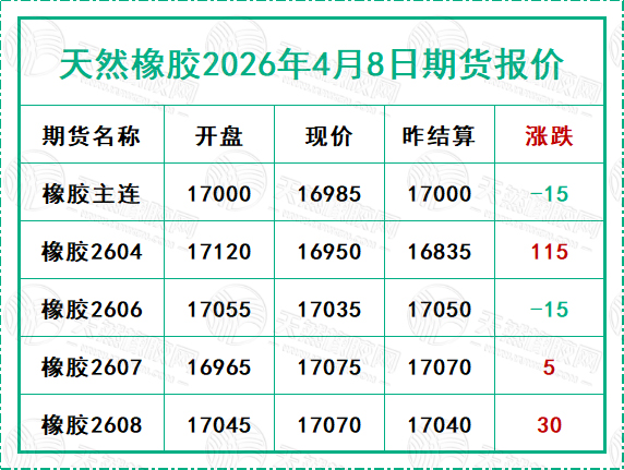二〇二六〇四〇八期貨報價.jpg