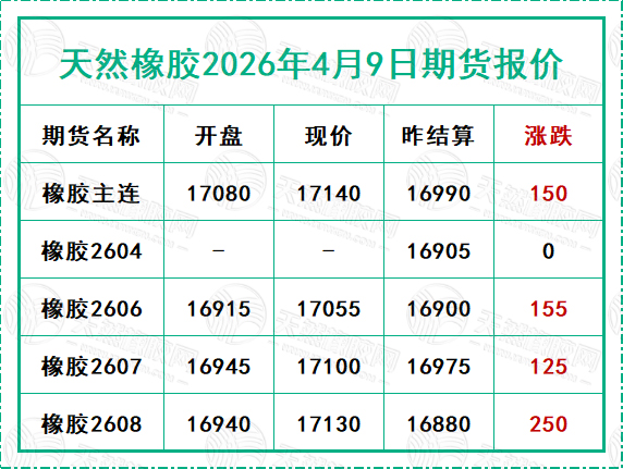二〇二六〇四〇九期貨報(bào)價(jià).jpg