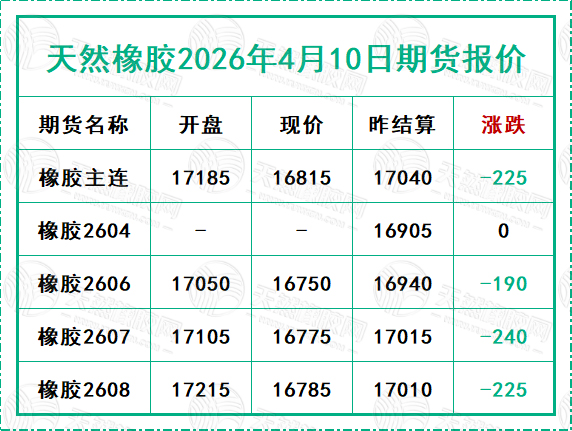 二〇二六〇四一〇期貨報(bào)價(jià).jpg