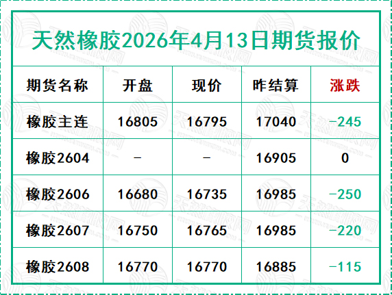天然橡膠2026年4月13日期貨報(bào)價(jià)