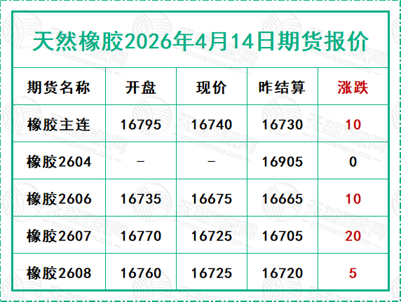 天然橡膠2026年4月14日期貨報(bào)價(jià)