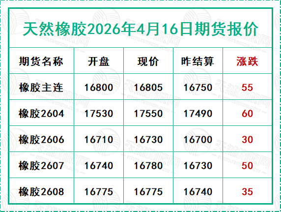 天然橡膠2026年4月16日期貨報(bào)價(jià)
