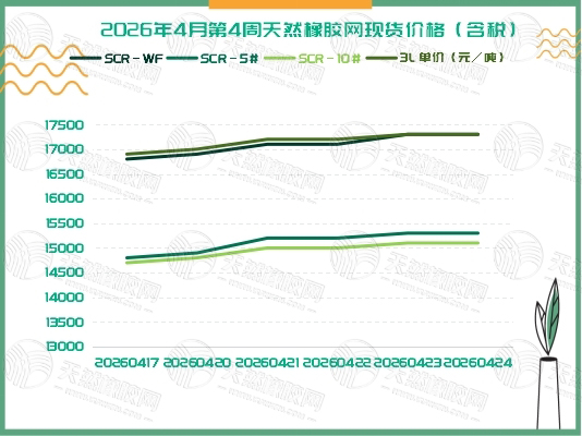 二〇二六〇四二八橡膠周報(bào)一.jpg