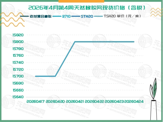二〇二六〇四二八橡膠周報(bào)二.jpg