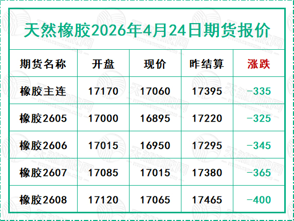 二〇二六〇四二四期貨報(bào)價(jià).jpg