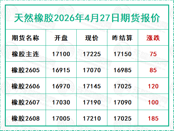 二〇二六〇四二七期貨報價.jpg
