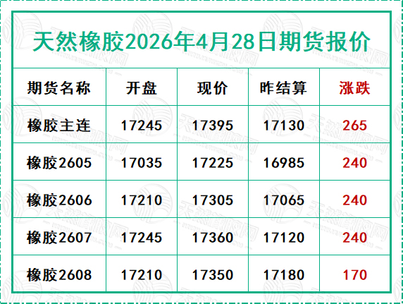 二〇二六〇四二八期貨報(bào)價(jià).jpg
