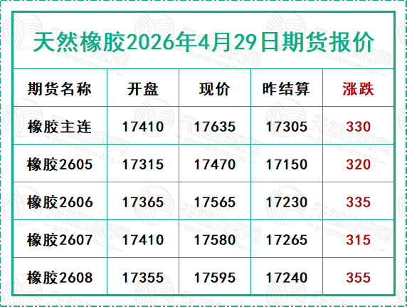 二〇二六〇四二九期貨報(bào)價(jià).jpg