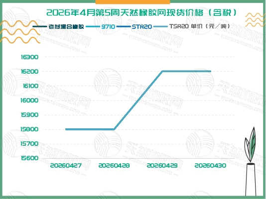 二〇二六〇五〇七橡膠周報二.jpg