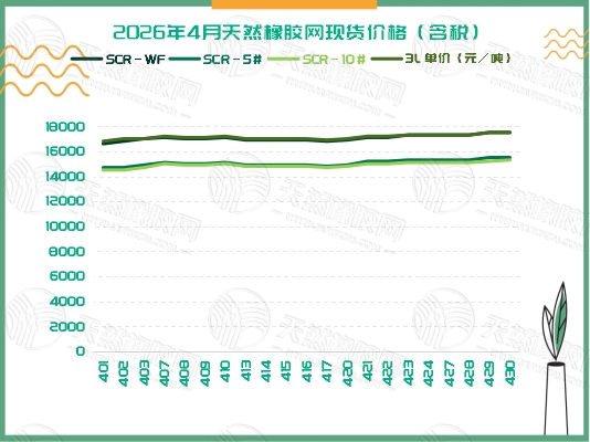 二〇二六〇五〇七橡膠周報三.jpg