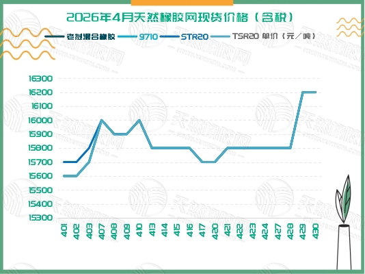 二〇二六〇五〇七橡膠周報四.jpg