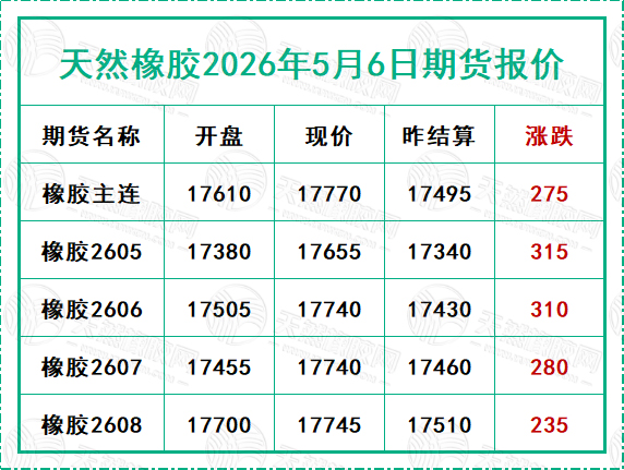 二〇二六〇五〇六期貨報價.jpg