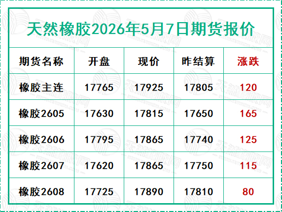1778137436393446.jpg 二〇二六〇五〇七期貨報價.jpg