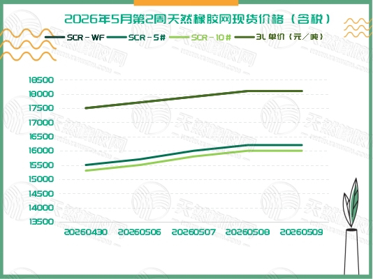 二〇二六〇五一二橡膠周報(bào)一.jpg