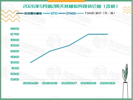 二〇二六〇五一二橡膠周報(bào)二.jpg