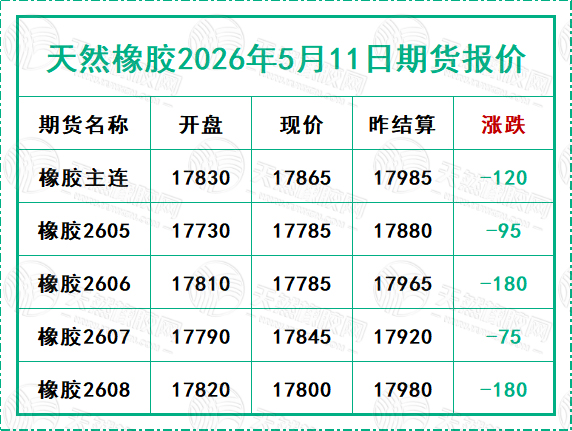 1778573318190244.jpg 二〇二六〇五一一期貨報價.jpg