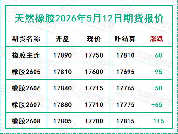 二〇二六〇五一二期貨報價.jpg