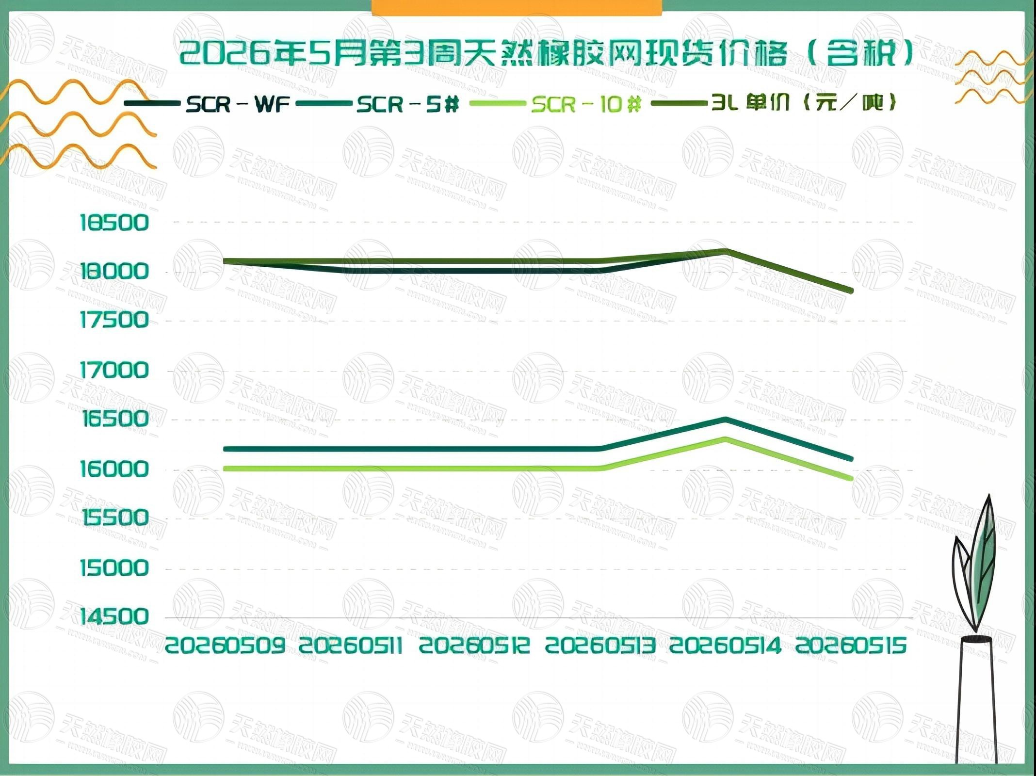 1779174113210994.jpg 二〇二六〇五一九橡膠周報一.jpg