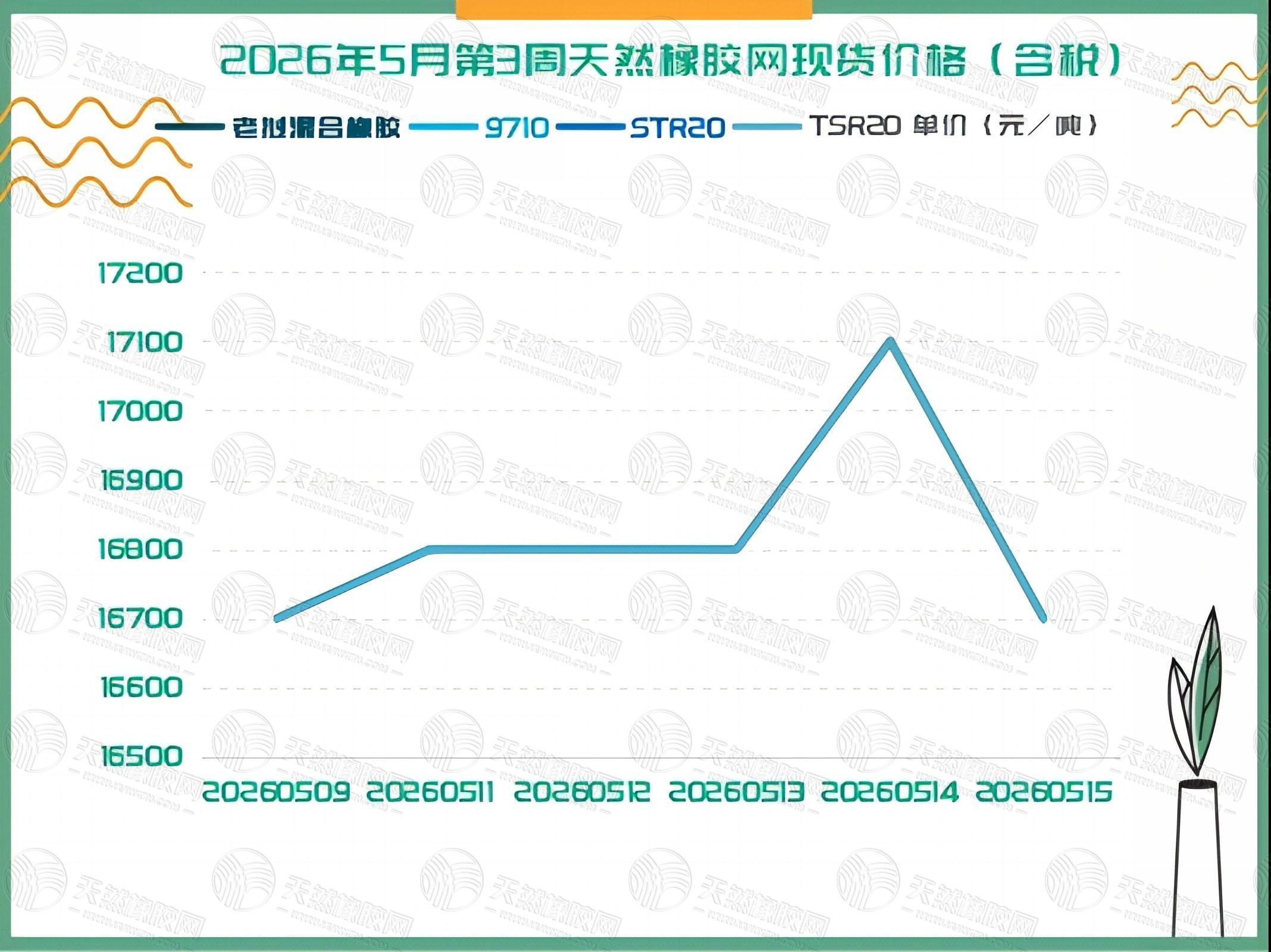 1779174138376388.jpg 二〇二六〇五一九橡膠周報二.jpg