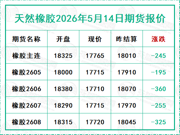 1779180787619478.jpg 二〇二六〇五一九期貨報價.jpg