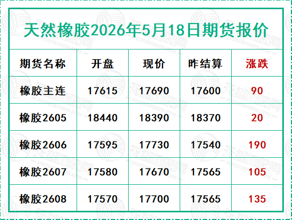 二〇二六〇五一八期貨報價.jpg