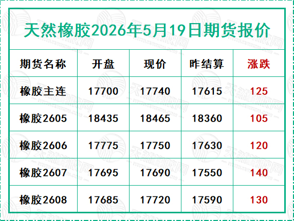 1779267177518474.jpg 二〇二六〇五二〇期貨報價.jpg