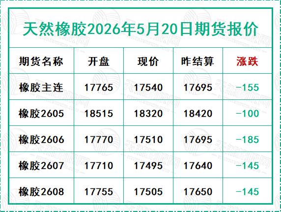 二〇二六〇五二一期貨報(bào)價(jià).jpg