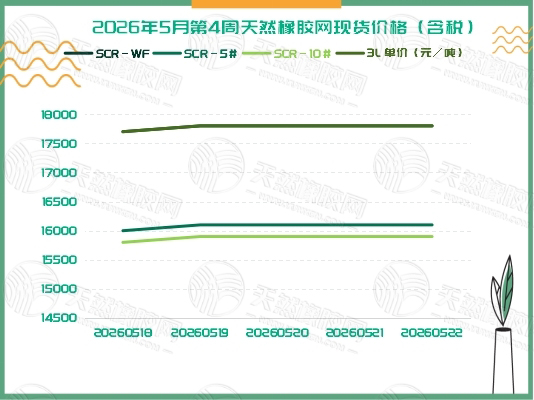 二〇二六〇五二六橡膠周報(bào)一.jpg