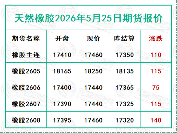 二〇二六〇五二五期貨報價.jpg