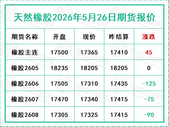 二〇二六〇五二六期貨報(bào)價(jià).jpg