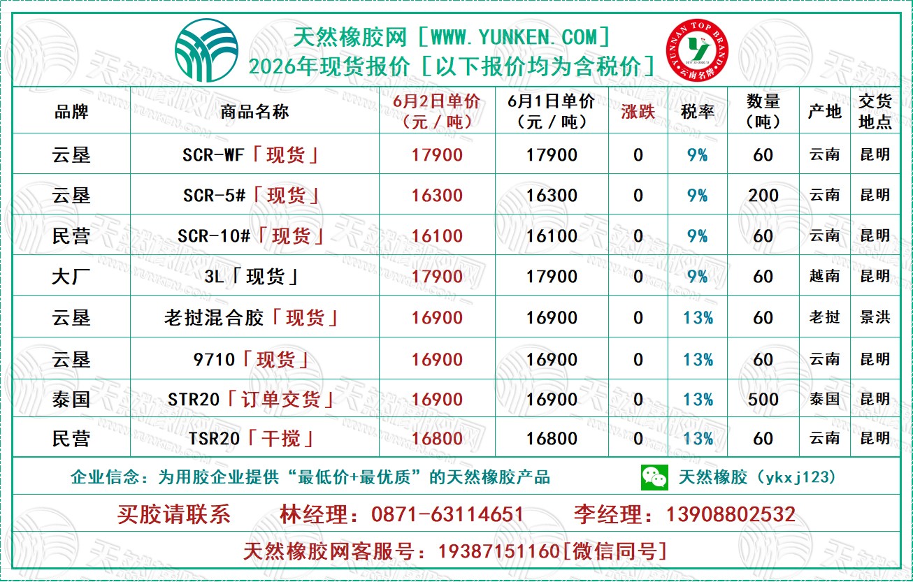 1780369419207068.jpg 二〇二六〇〇六〇二橡膠報(bào)價(jià).jpg