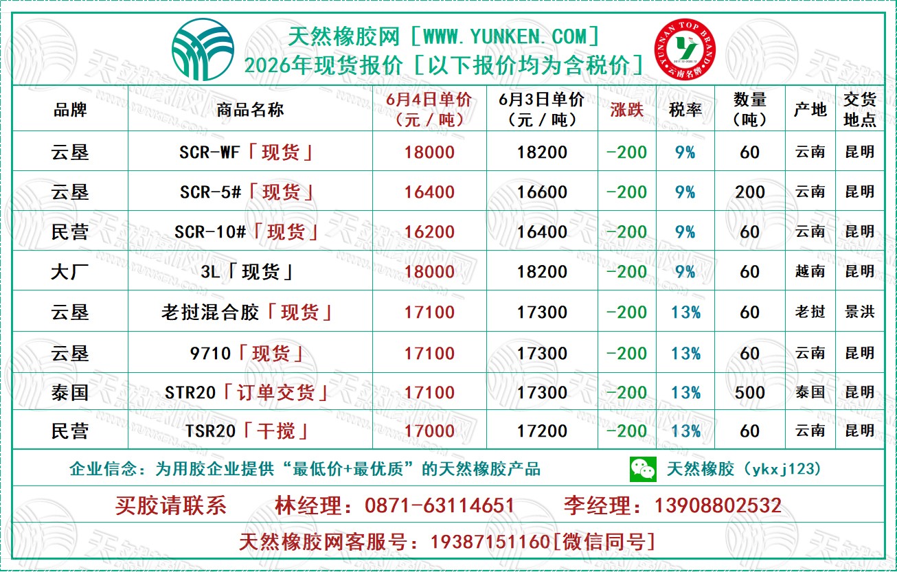 二〇二六〇〇六〇四橡膠報價.jpg