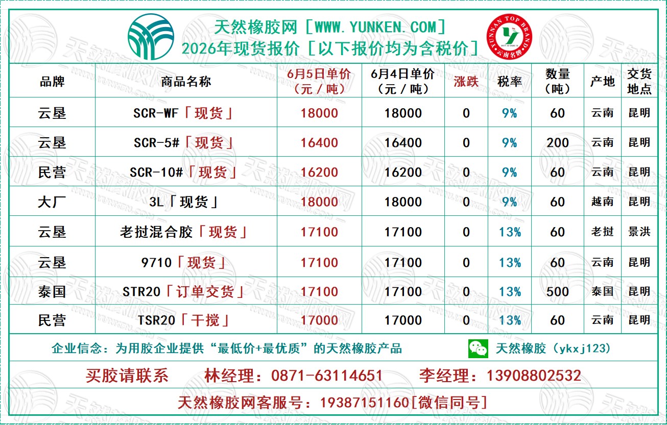二〇二六〇〇六〇五橡膠報(bào)價.jpg