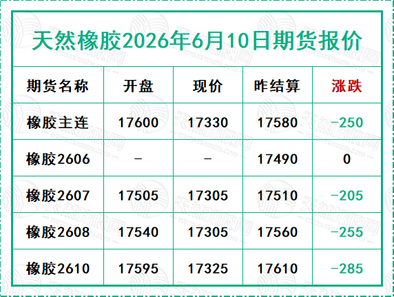 天然橡膠2026年6月10日期貨報(bào)價(jià)