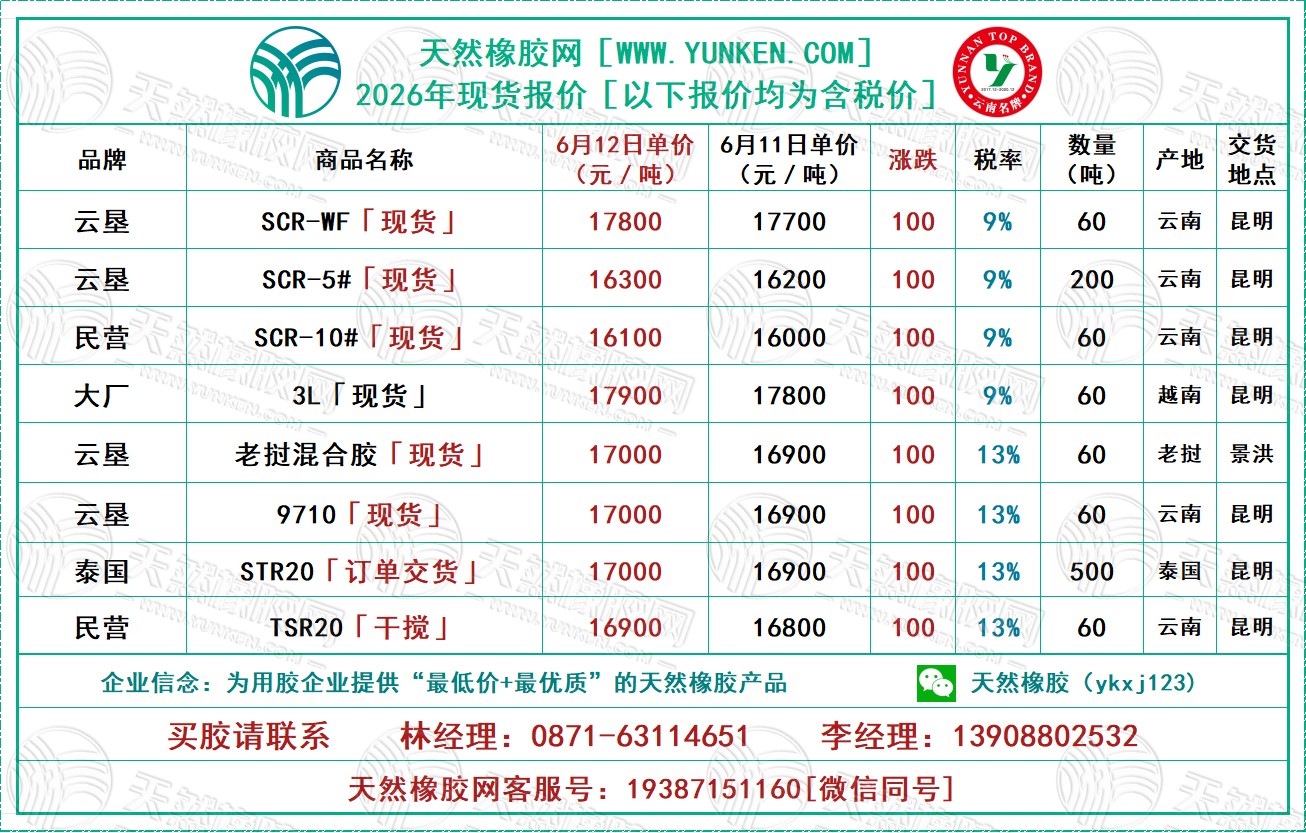 天然橡膠網(wǎng)2026年6月12日橡膠報(bào)價(jià)