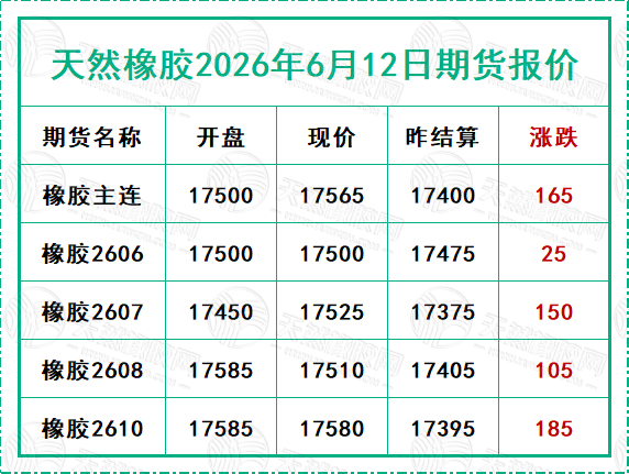天然橡膠2026年6月12日期貨報(bào)價(jià)