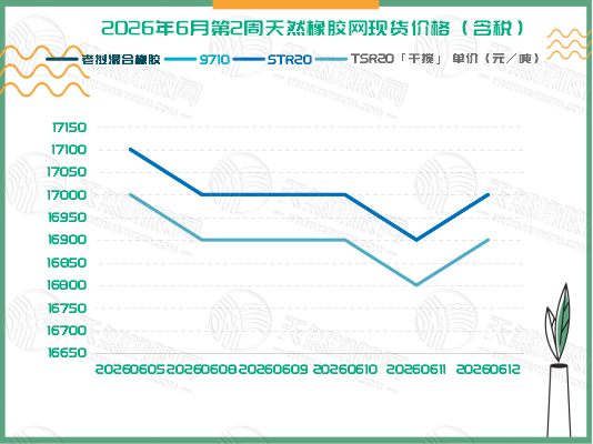 二〇二六〇六一六橡膠周報(bào)二.jpg
