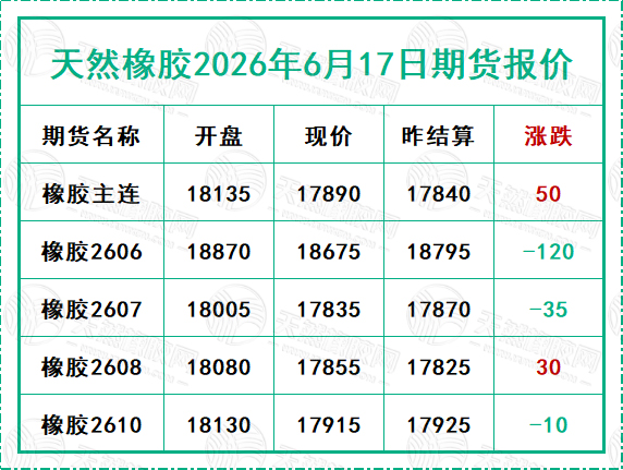 天然橡膠2026年6月17日期貨報價