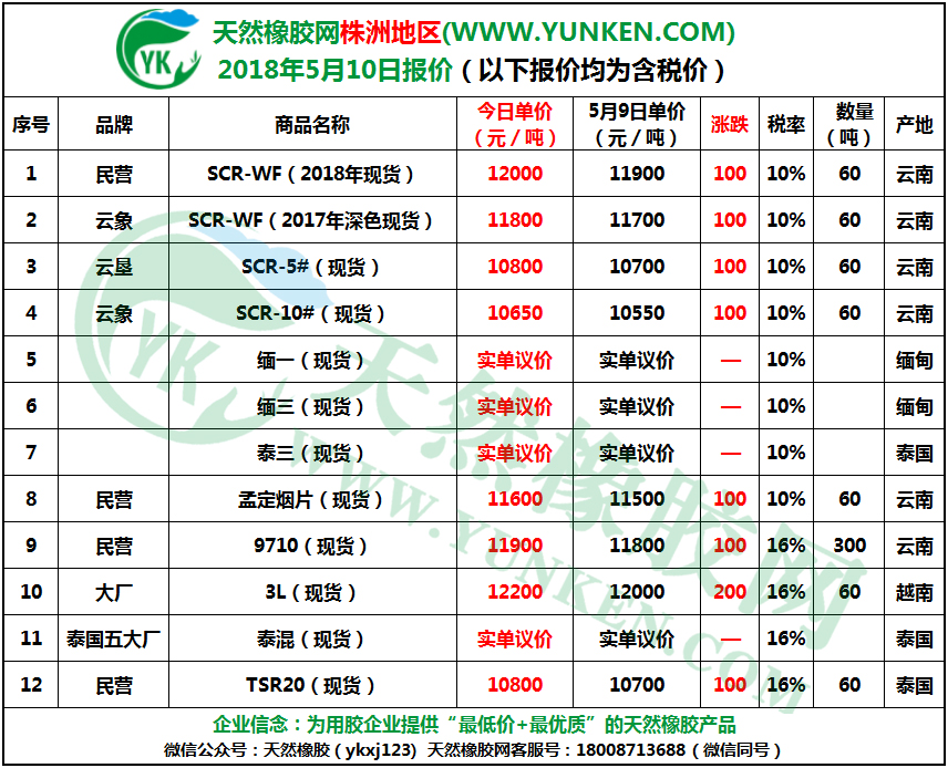 株洲地區(qū)2018年5月10日橡膠報(bào)價(jià)