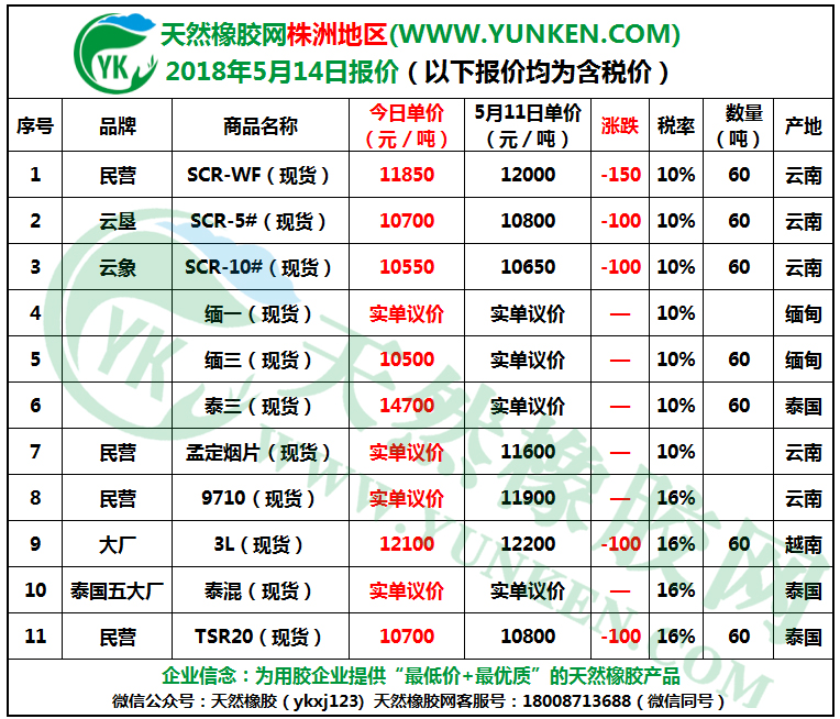 株洲地區(qū)2018年5月14日橡膠報(bào)價(jià)