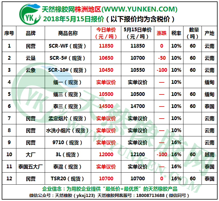 株洲地區(qū)2018年5月15日橡膠報(bào)價(jià)