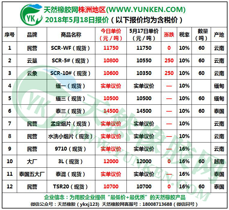 天然橡膠網(wǎng)株洲地區(qū)2018年5月18日橡膠報價