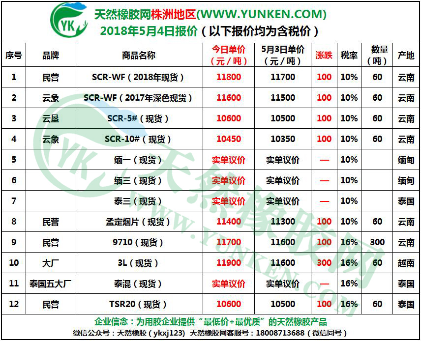 株洲地區(qū)2018年5月4日橡膠報(bào)價(jià)