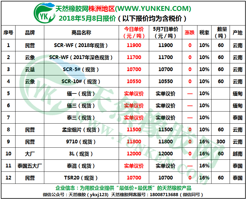 株洲地區(qū)2018年5月8日橡膠報價